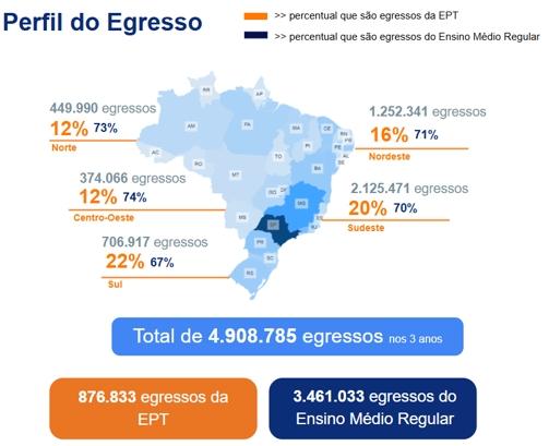 Estudo inédito mostra que educação profissional contribui para a inserção com qualidade no mundo do trabalho e acesso ao ensino superior